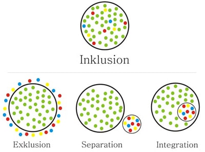 inklusion400